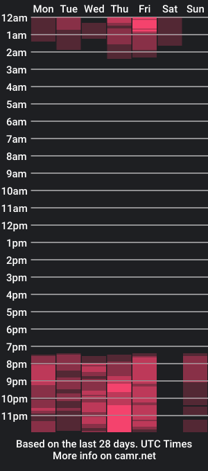 cam show schedule of meliodas_escanor