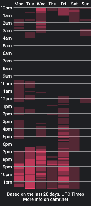 cam show schedule of meliroman