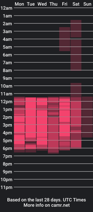 cam show schedule of melisa_garcia