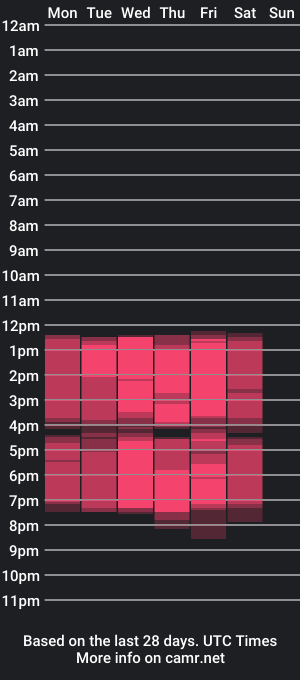 cam show schedule of melisa_lovv