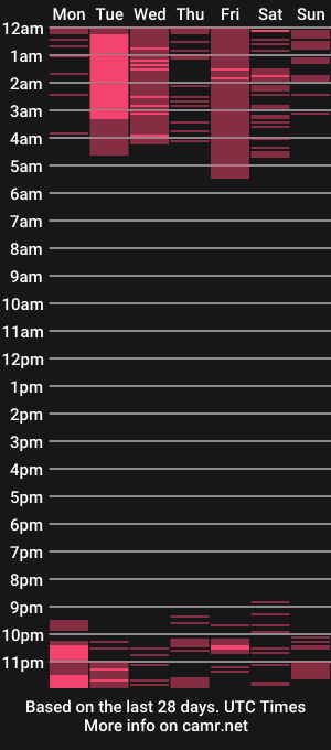 cam show schedule of melisa_se