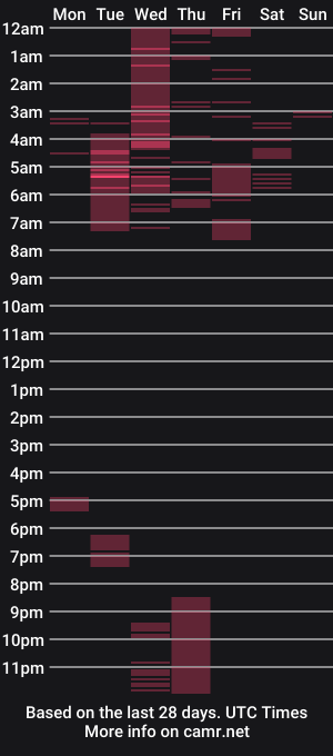 cam show schedule of melisaking12