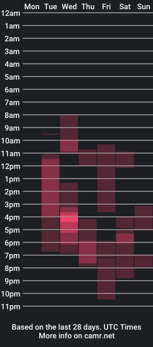 cam show schedule of melislive