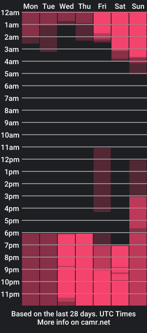 cam show schedule of melissa_1112