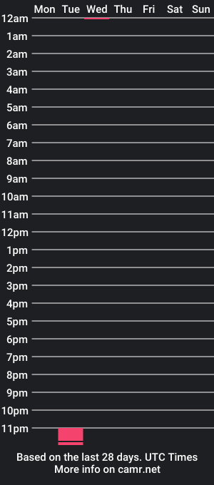 cam show schedule of melissa_1x