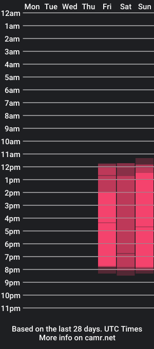 cam show schedule of melissa_adamss