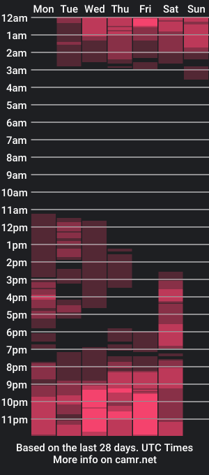 cam show schedule of melissa_adamsxx