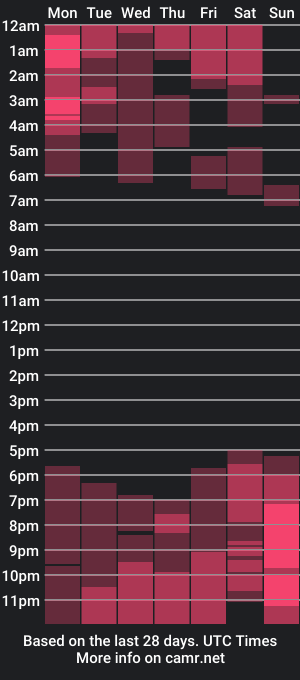 cam show schedule of melissa_and_dany