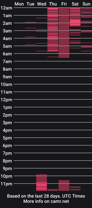 cam show schedule of melissa_art