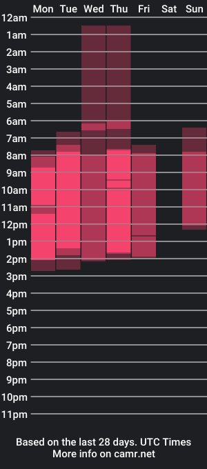 cam show schedule of melissa_brookk