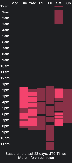 cam show schedule of melissa_careful