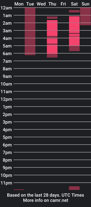 cam show schedule of melissa_cat20