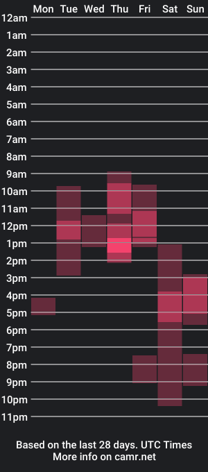 cam show schedule of melissa_dancer777