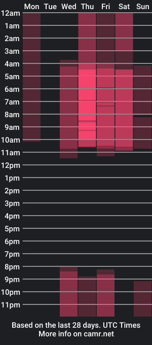 cam show schedule of melissa_goddess1