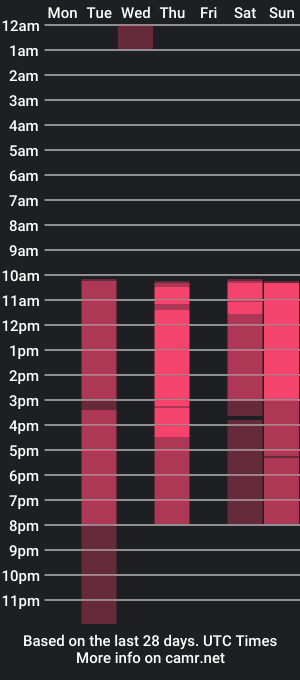 cam show schedule of melissa_jenkins_