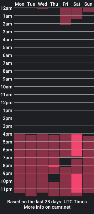 cam show schedule of melissa_mcarthy