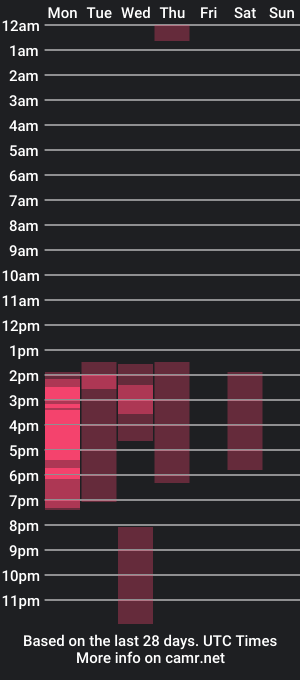 cam show schedule of melissa_milk_