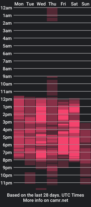 cam show schedule of melissa_pink4