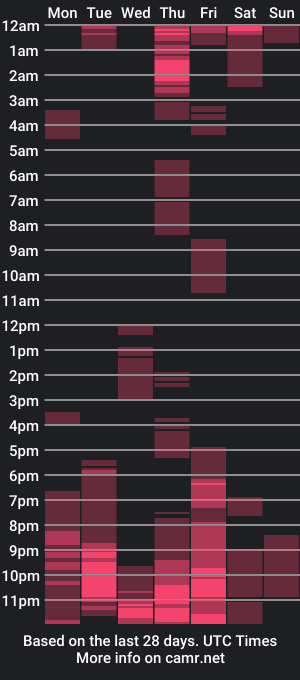 cam show schedule of melissa_pitts