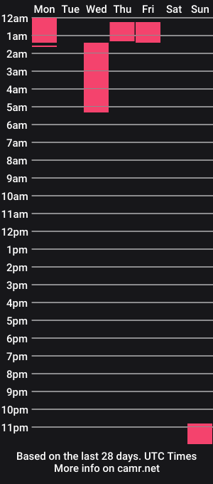 cam show schedule of melissa_sexytits