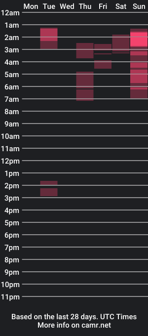 cam show schedule of melissa_shaik