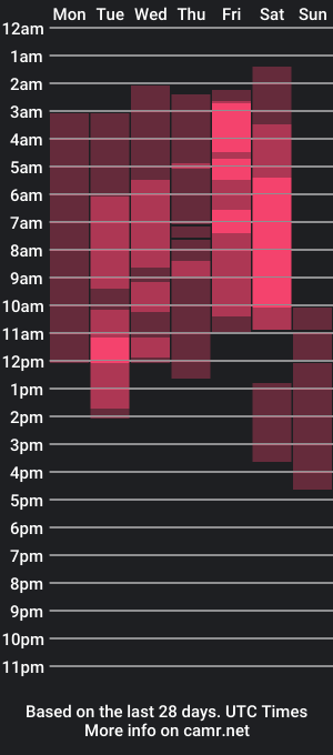 cam show schedule of melissa_shawty