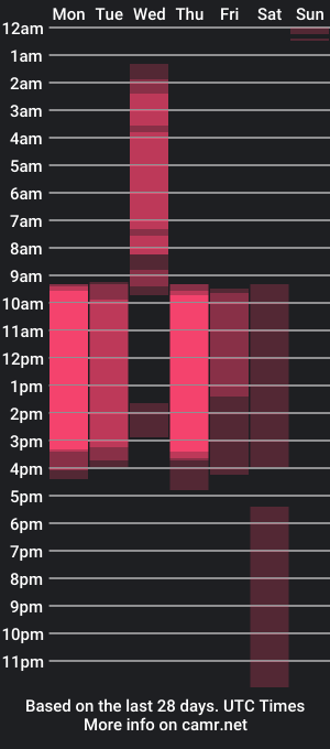 cam show schedule of melissa_smith_