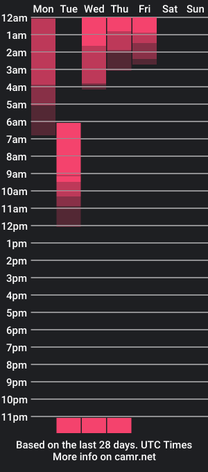 cam show schedule of melissa_timid