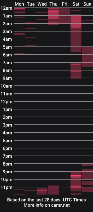 cam show schedule of melissa_tv