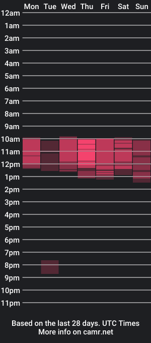 cam show schedule of melissa_w1216