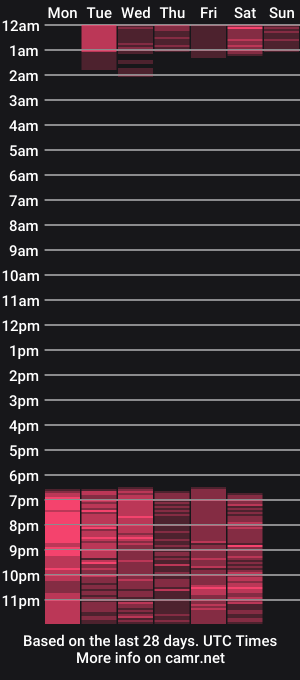 cam show schedule of melissa_walker_