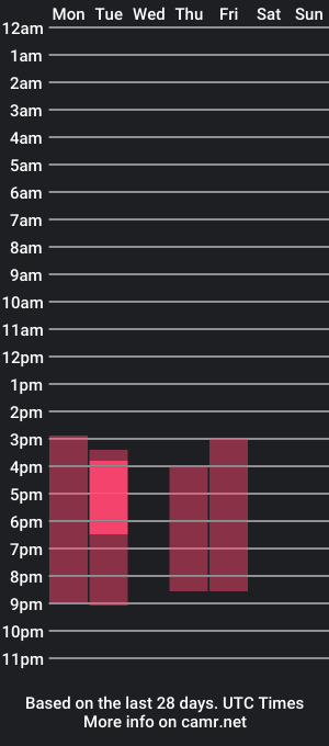 cam show schedule of melissaaleo