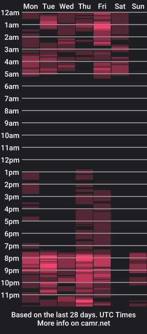 cam show schedule of melissaboomm