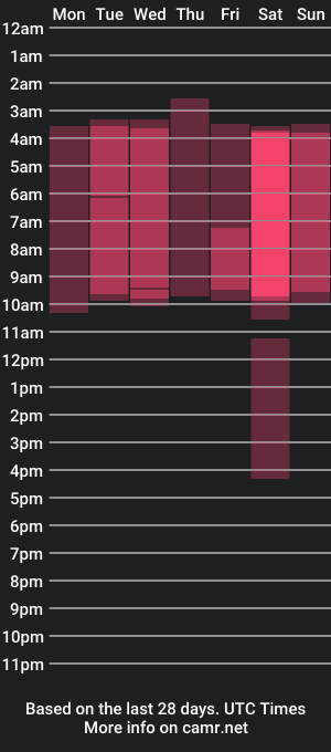 cam show schedule of melissacambell