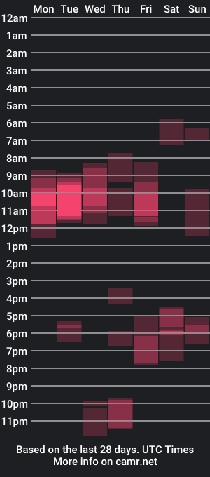 cam show schedule of melissadesire