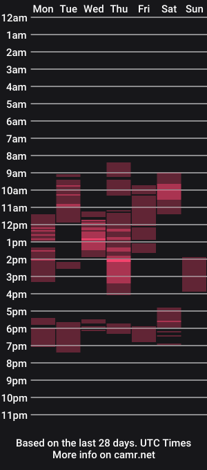 cam show schedule of melissafoxxy