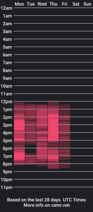 cam show schedule of melissagutierrezz