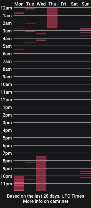cam show schedule of melissalopez27