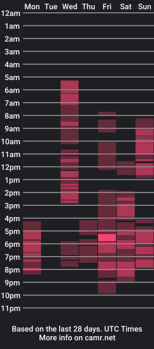 cam show schedule of melissalorens