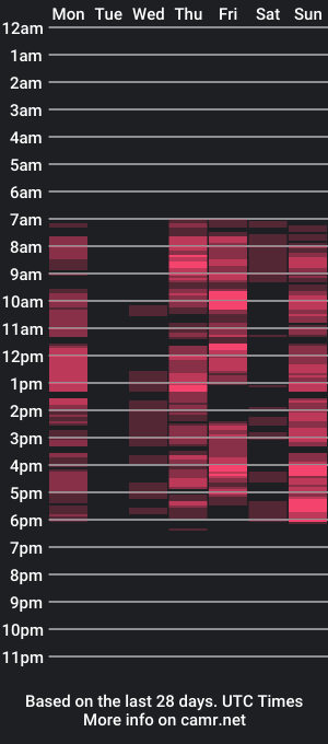 cam show schedule of melissamelrey