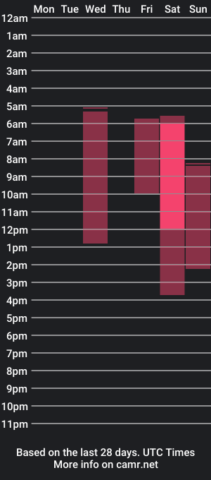 cam show schedule of melissamendez