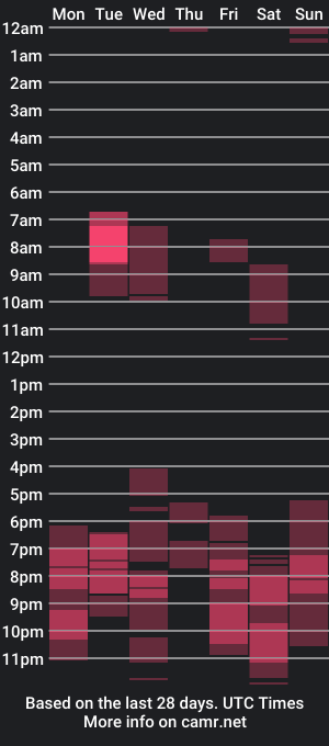 cam show schedule of melissariley