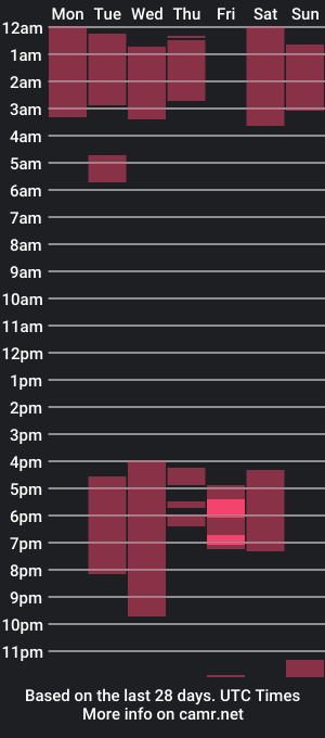 cam show schedule of melissatorry