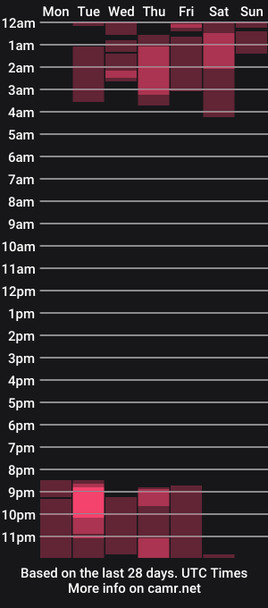 cam show schedule of melissaxrose
