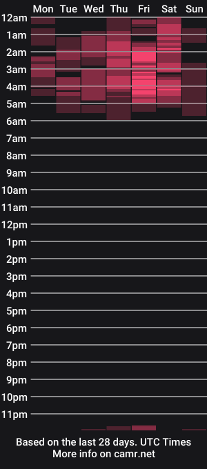 cam show schedule of melissazaens