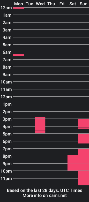 cam show schedule of melissca