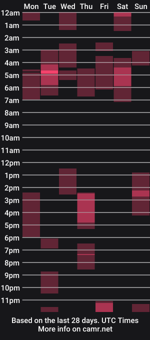 cam show schedule of melistrongcock