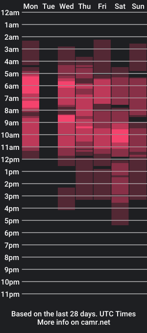 cam show schedule of melistuon