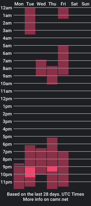 cam show schedule of melkallend