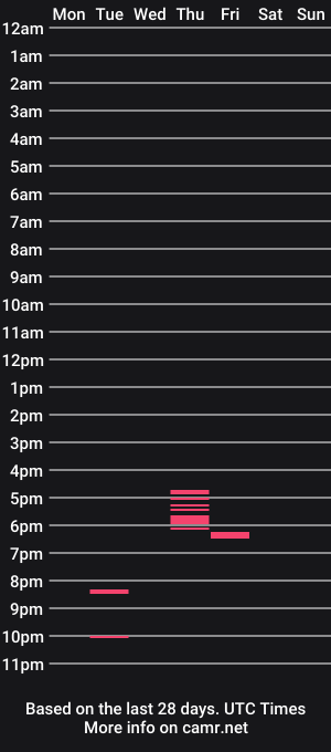 cam show schedule of melkkor